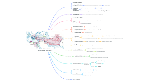 Mind Map: SPEDIZIONE (334-323)