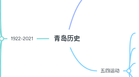 Mind Map: 青岛历史
