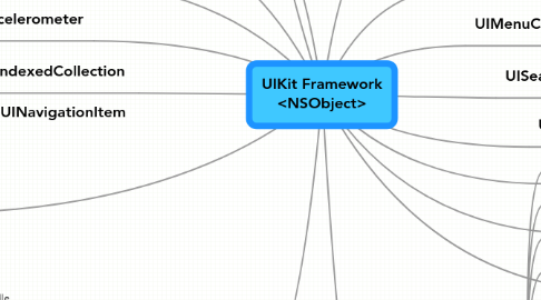 Mind Map: UIKit Framework <NSObject>