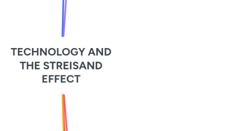 Mind Map: TECHNOLOGY AND THE STREISAND EFFECT