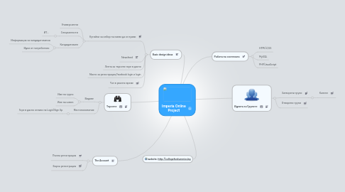 Mind Map: Imperia Online Project