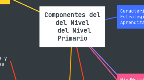 Mind Map: Componentes del del Nivel del Nivel Primario