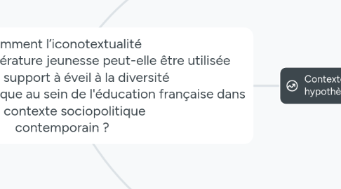Mind Map: Comment l’iconotextualité des albums de littérature jeunesse peut-elle être utilisée comme support à éveil à la diversité culturelle et linguistique au sein de l'éducation française dans son contexte sociopolitique contemporain ?
