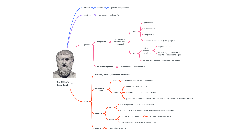 Mind Map: PLUTARCO (46-125)