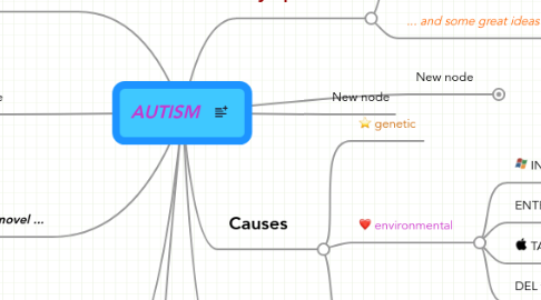 Mind Map: AUTISM