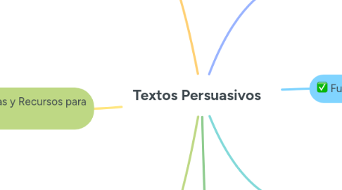 Mind Map: Textos Persuasivos