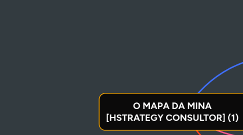 Mind Map: O MAPA DA MINA [HSTRATEGY CONSULTOR] (1)