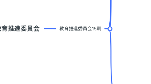 Mind Map: 教育推進委員会