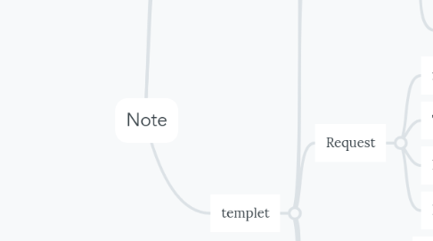Mind Map: Note