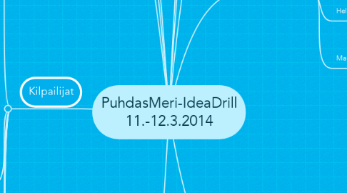 Mind Map: PuhdasMeri-IdeaDrill 11.-12.3.2014