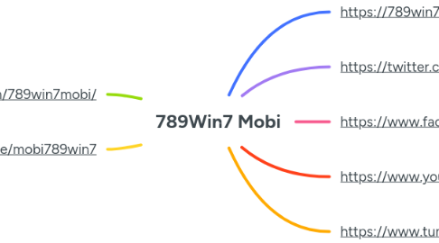 Mind Map: 789Win7 Mobi