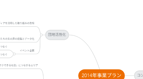 Mind Map: 2014年事業プラン
