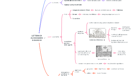 Mind Map: LETTERA DI ALESSANDRO A DARIO III