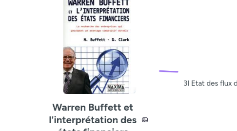 Mind Map: Warren Buffett et l'interprétation des états financiers
