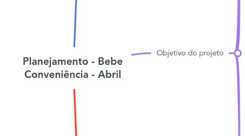 Mind Map: Planejamento - Bebe Conveniência - Abril