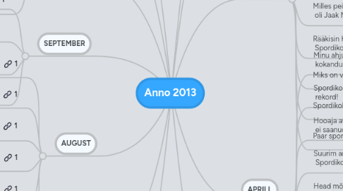 Mind Map: Anno 2013