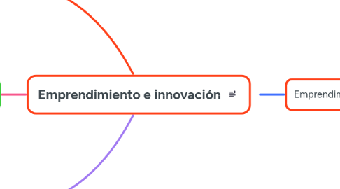 Mind Map: Emprendimiento e innovación