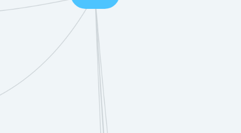 Mind Map: IDDAC