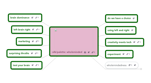 Mind Map: wholeminded