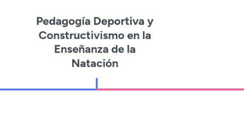 Mind Map: Pedagogía Deportiva y Constructivismo en la Enseñanza de la Natación