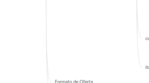 Mind Map: FC - Tutoria de Processos - Letícia Farah