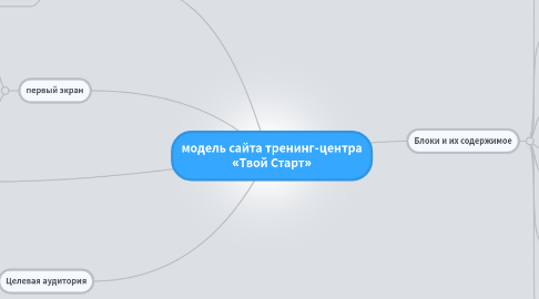 Mind Map: модель сайта тренинг-центра «Твой Старт»