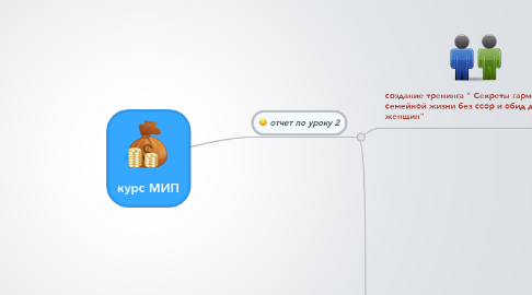 Mind Map: курс МИП