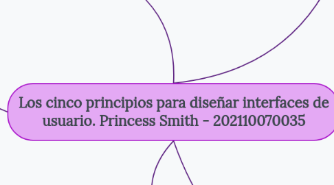 Mind Map: Los cinco principios para diseñar interfaces de usuario. Princess Smith - 202110070035