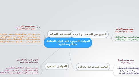 Mind Map: العوامل المؤثرة على اتزان التفاعل مبدأ لوتشاتلييه