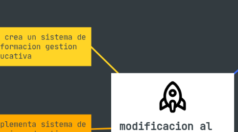 Mind Map: modificacion al articulo 3o constitucional (2012)