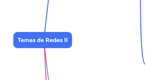 Mind Map: Temas de Redes II