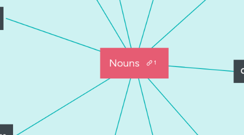 Mind Map: Nouns