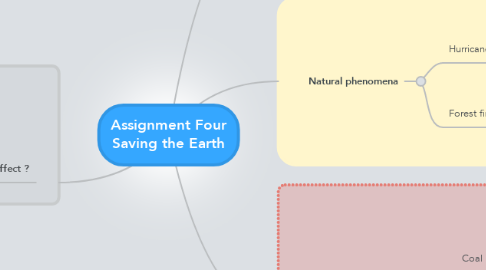 Mind Map: Assignment Four Saving the Earth