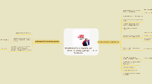 Mind Map: Безопасность в социальных сетях по уроку Дамира Халилова