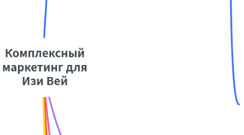 Mind Map: Комплексный маркетинг для Изи Вей