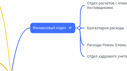 Mind Map: ЛАВР