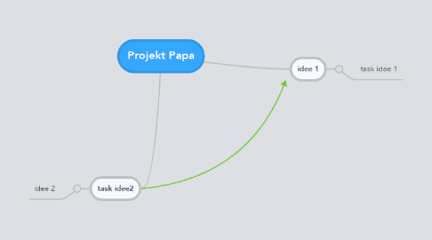 Mind Map: Projekt Papa