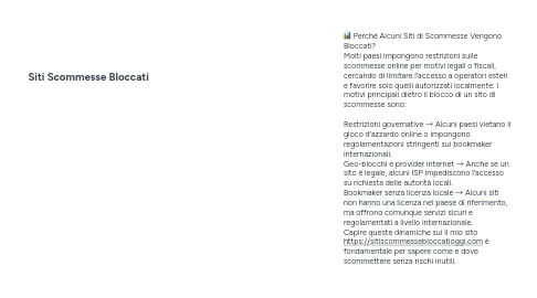 Mind Map: Siti Scommesse Bloccati