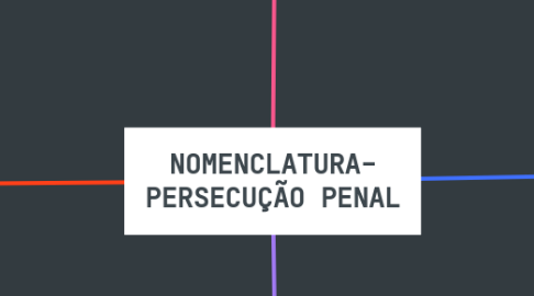 Mind Map: NOMENCLATURA- PERSECUÇÃO PENAL