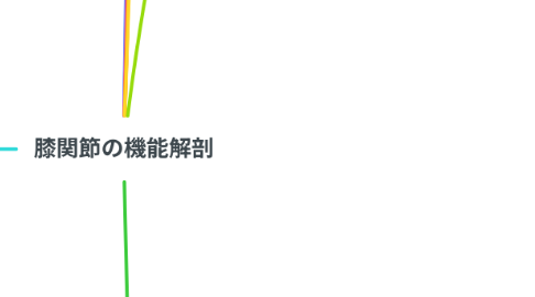 Mind Map: 膝関節の機能解剖