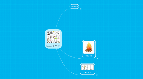 Mind Map: Física