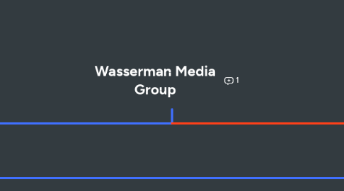 Mind Map: Wasserman Media Group