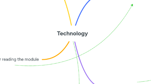 Mind Map: Technology