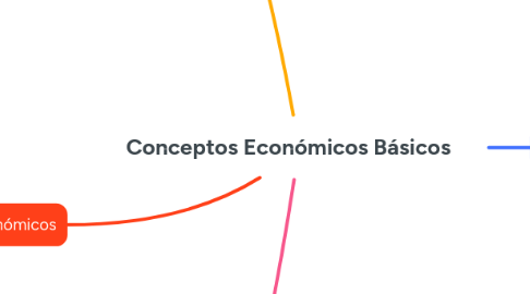 Mind Map: Conceptos Económicos Básicos