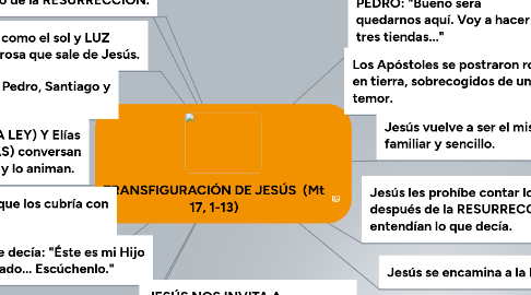 Mind Map: TRANSFIGURACIÓN DE JESÚS  (Mt 17, 1-13)