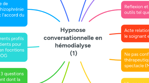Mind Map: Hypnose conversationnelle en hémodialyse  (1)