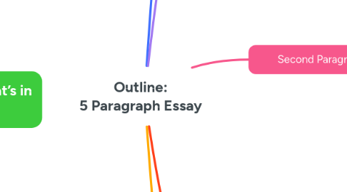Mind Map: Outline: 5 Paragraph Essay