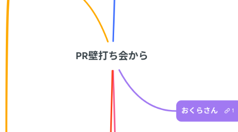 Mind Map: PR壁打ち会から
