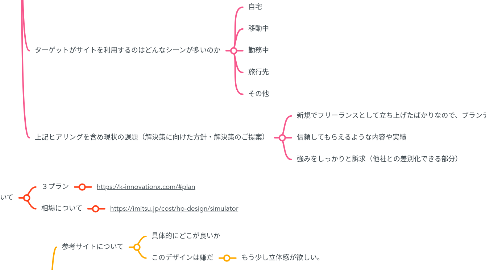 Mind Map: 木田様
