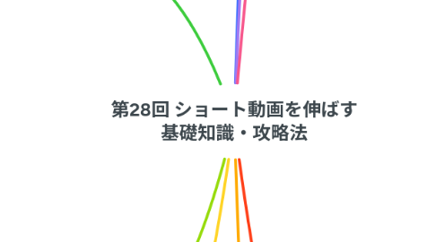 Mind Map: 第28回 ショート動画を伸ばす 基礎知識・攻略法